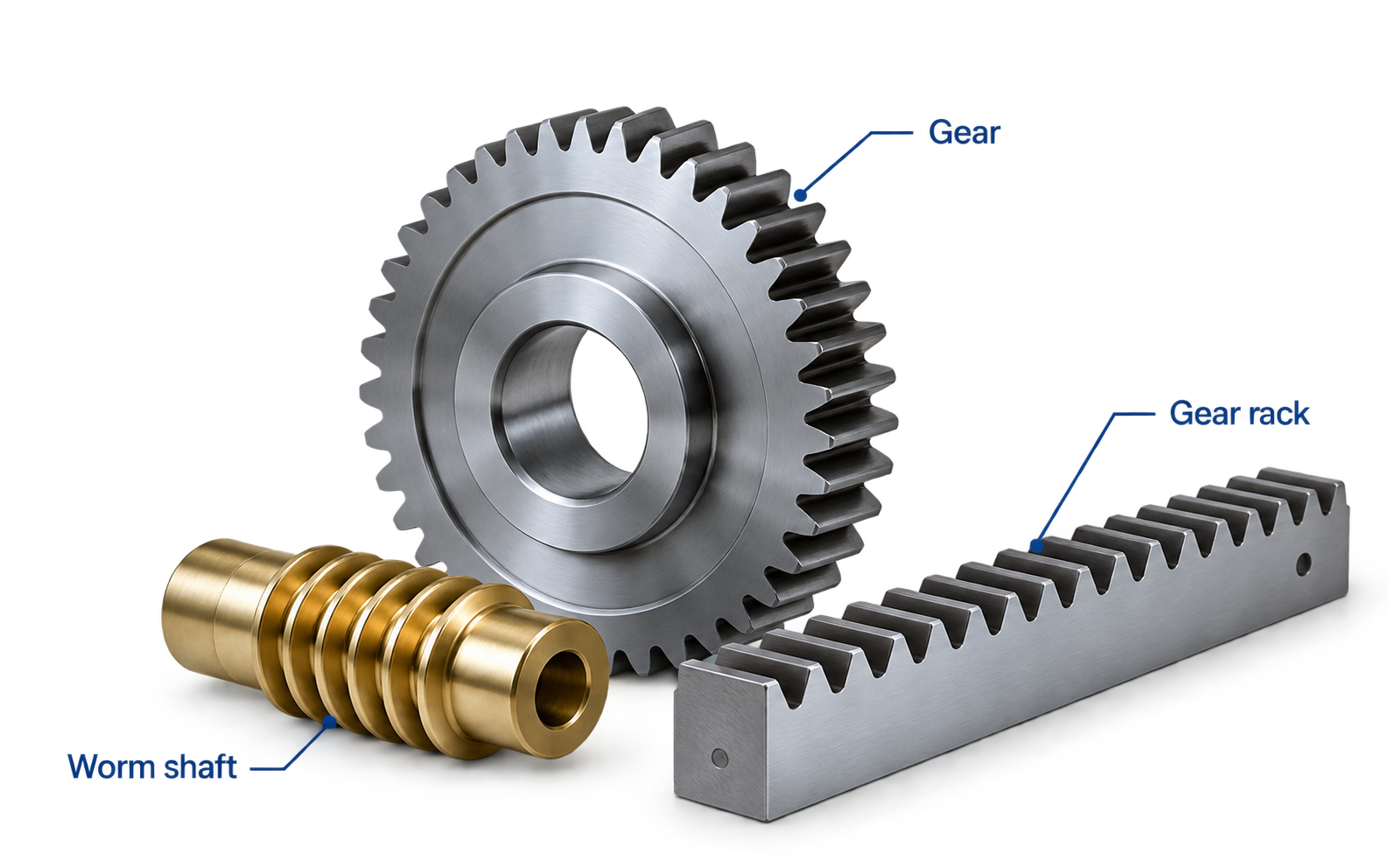 Labeled illustration of a gear, a straight gear rack and a worm shaft
